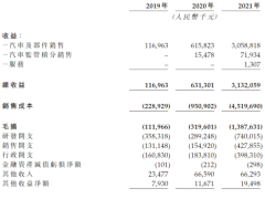 零跑汽車赴港上市獲批準